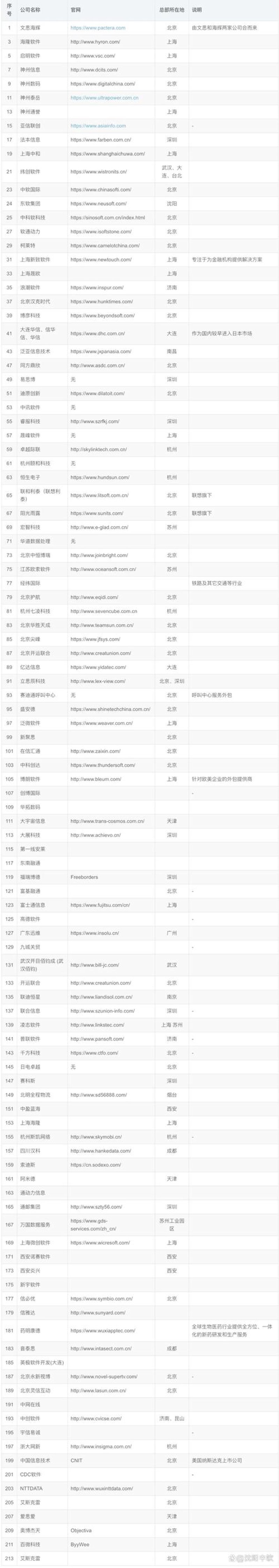 微信小程序开发：创新与机遇的交汇点